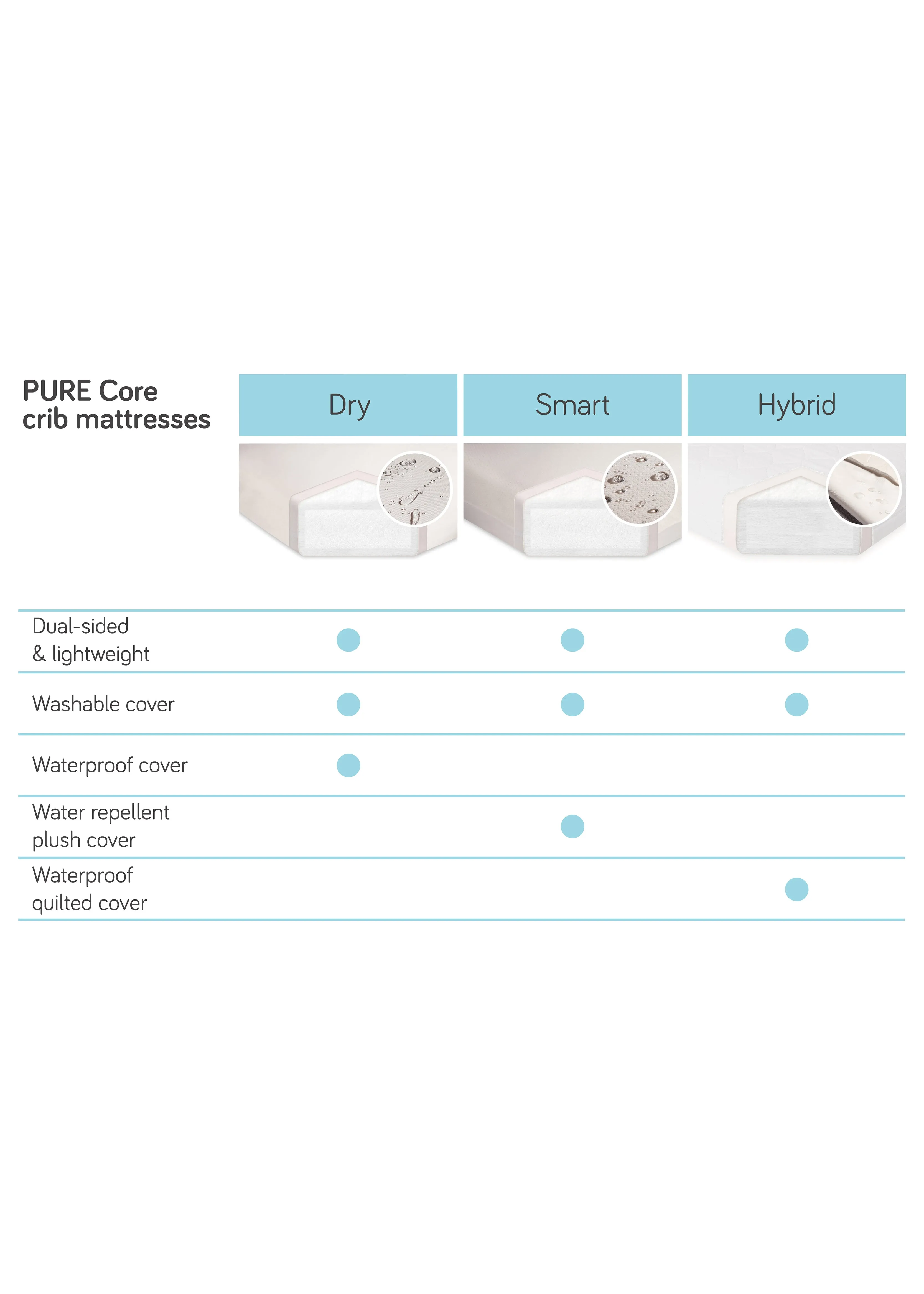 BABYLETTO PURE CORE MINI CRIB MATTRESS WITH HYBRID QUILTED WATERPROOF COVER