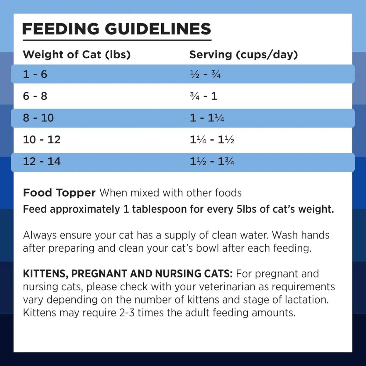 Bixbi Rawbble Freeze-Dried Turkey Cat Food 10oz